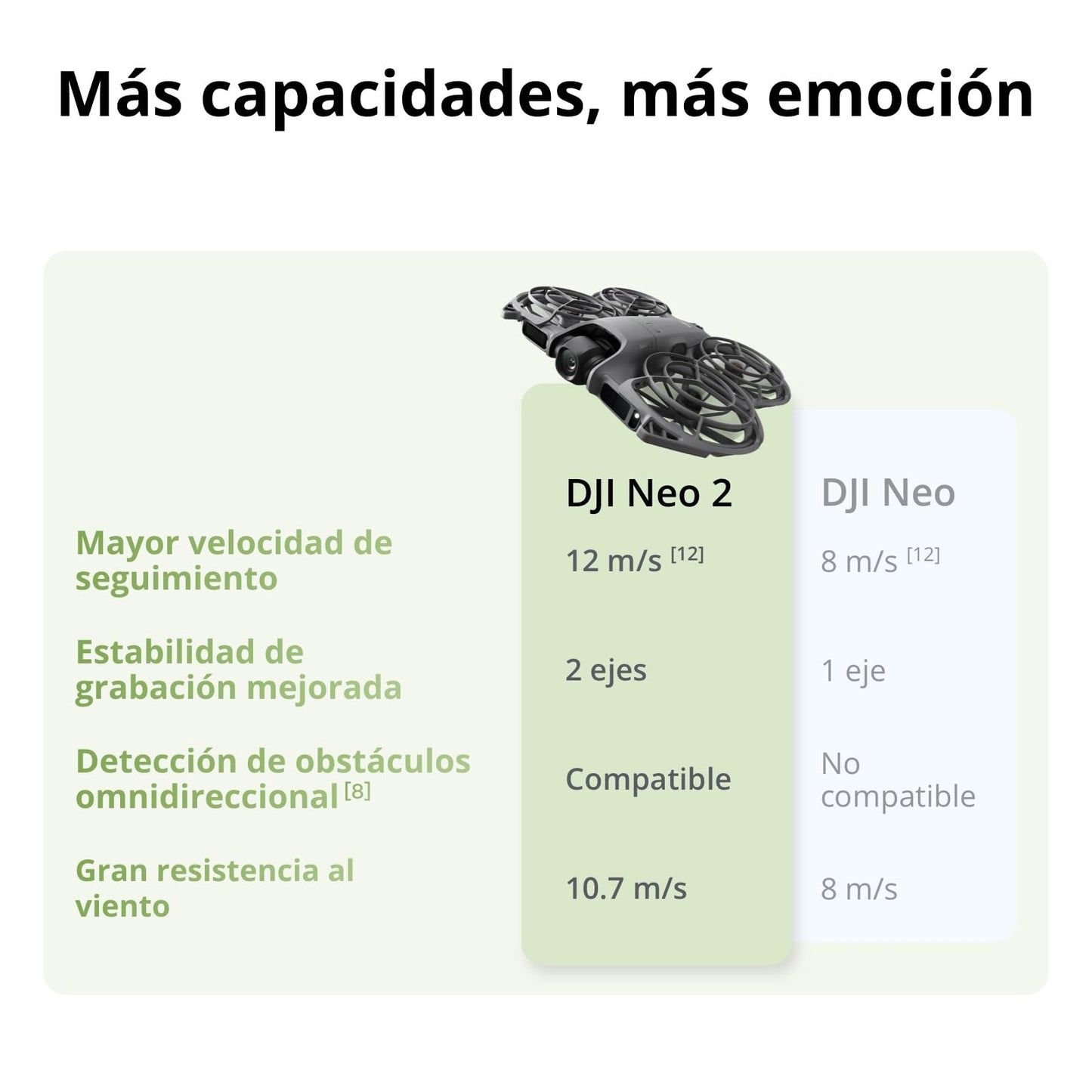 DJI Pack Neo 2 Motion Vuela Más con RC Motion 3 y Goggles N3, transmisión estable con transceptor digital, dron 4K para principiantes, vuelo FPV, 3 baterías